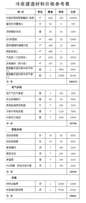 冷庫建造價(jià)格表